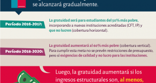 Infografia