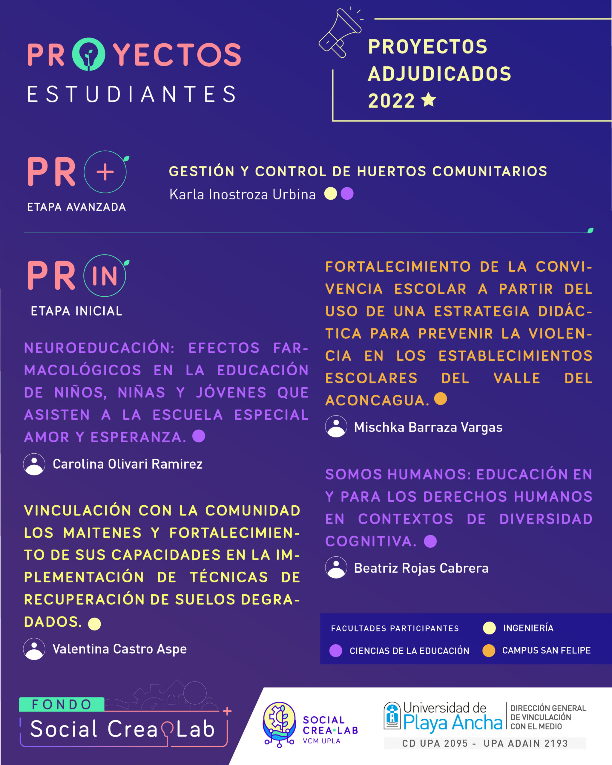 Vinculación con el Medio UPLA: 19 proyectos de innovación social serán desarrollados por docentes y estudiantes durante este 2022